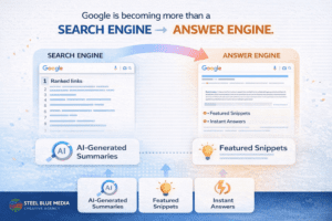 Article, why your website traffic is dropping by Steel Blue Media